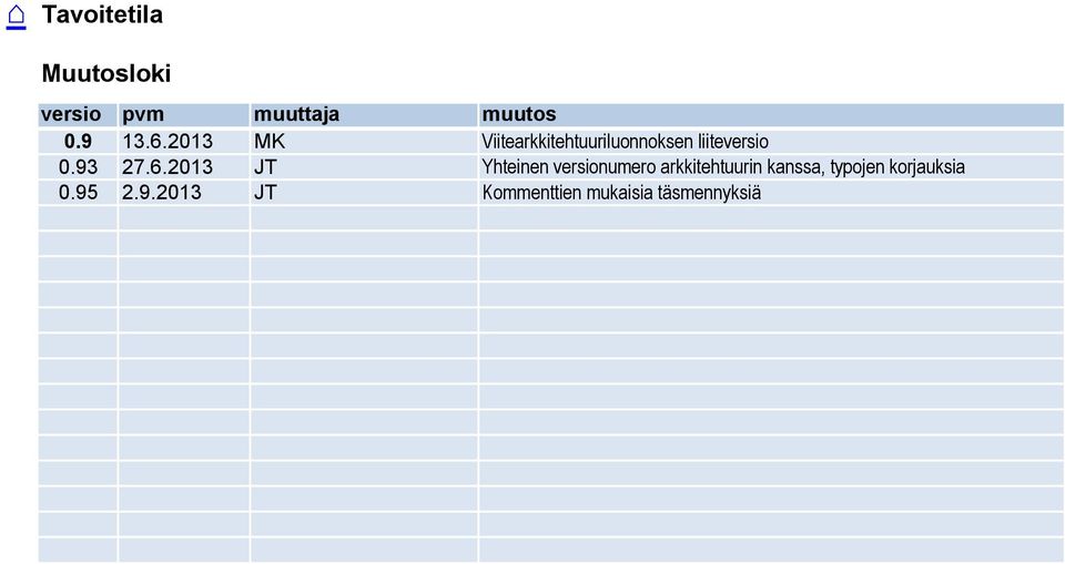 21 JT Yhteinen versionumero arkkitehtuurin kanssa,