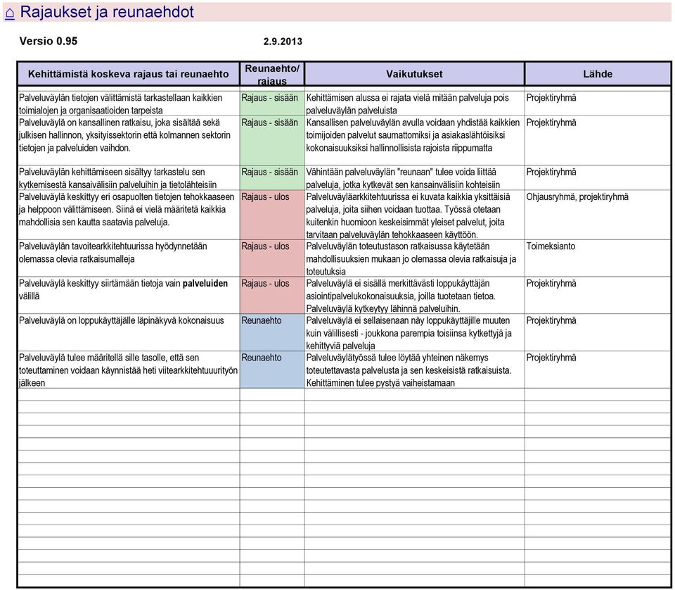 on kansallinen ratkaisu, joka sisältää sekä julkisen hallinnon, yksityissektorin että kolmannen sektorin tietojen ja palveluiden vaihdon.