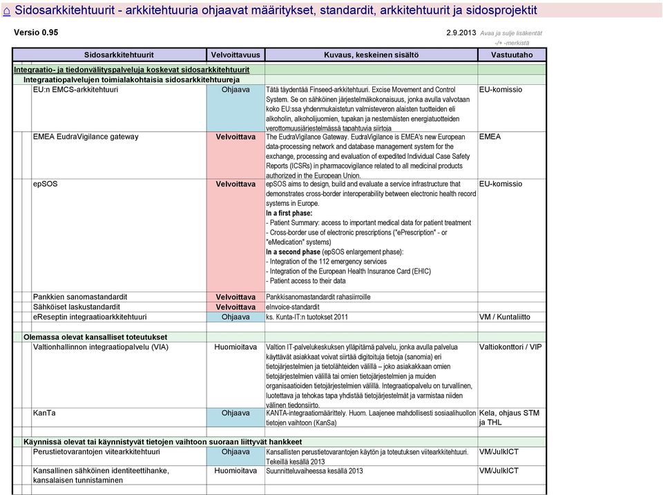 Integraatiopalvelujen toimialakohtaisia sidosarkkitehtuureja 2 EU:n EMCS-arkkitehtuuri Ohjaava Tätä täydentää Finseed-arkkitehtuuri. Excise Movement and Control EU-komissio System.