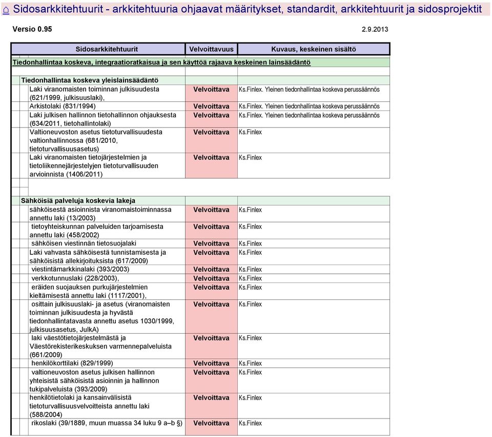 yleislainsäädäntö 2 Laki viranomaisten toiminnan julkisuudesta. Yleinen tiedonhallintaa koskeva perussäännös (621/1999, julkisuuslaki), Arkistolaki (81/1994).