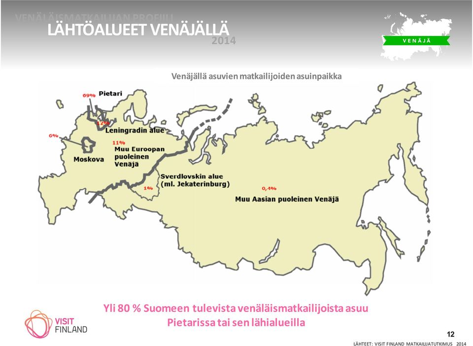 Suomeen tulevista venäläismatkailijoista asuu Pietarissa