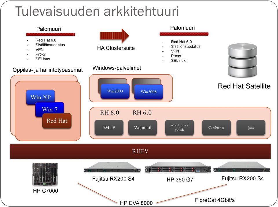 Red Hat 6.
