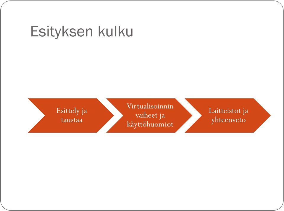 Virtualisoinnin vaiheet