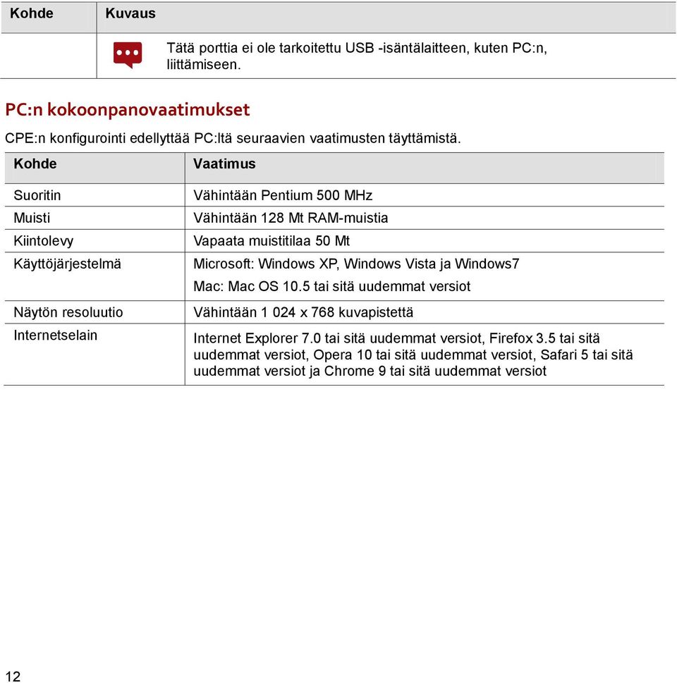 Kohde Vaatimus Suoritin Muisti Kiintolevy Käyttöjärjestelmä Näytön resoluutio Internetselain Vähintään Pentium 500 MHz Vähintään 128 Mt RAM-muistia Vapaata muistitilaa 50 Mt