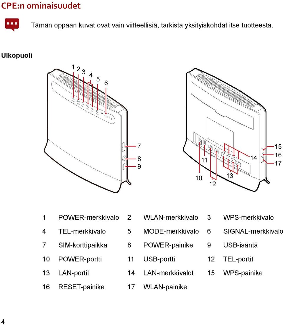 Ulkopuoli 1 POWER-merkkivalo 2 WLAN-merkkivalo 3 WPS-merkkivalo 4 TEL-merkkivalo 5 MODE-merkkivalo