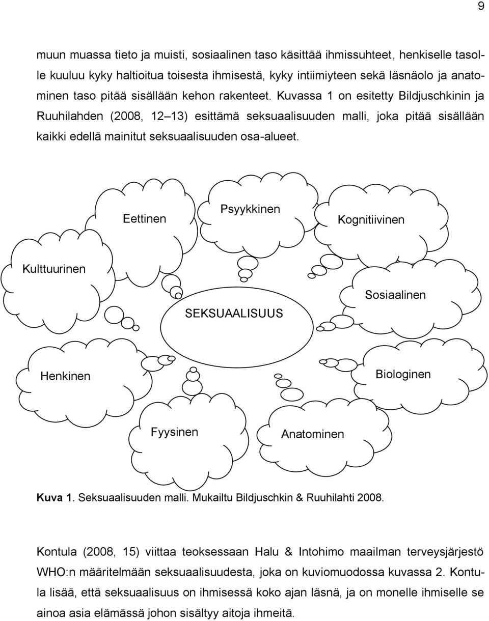Eettinen Psyykkinen Kognitiivinen Kulttuurinen SEKSUAALISUUS Sosiaalinen Henkinen Biologinen Fyysinen Anatominen Kuva 1. Seksuaalisuuden malli. Mukailtu Bildjuschkin & Ruuhilahti 2008.