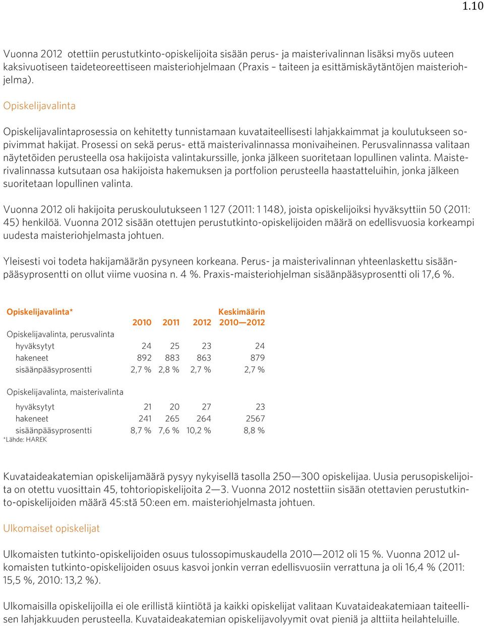 maisteriohjelma). Opiskelijavalinta Opiskelijavalintaprosessia on kehitetty tunnistamaan kuvataiteellisesti lahjakkaimmat ja koulutukseen sopivimmat hakijat.