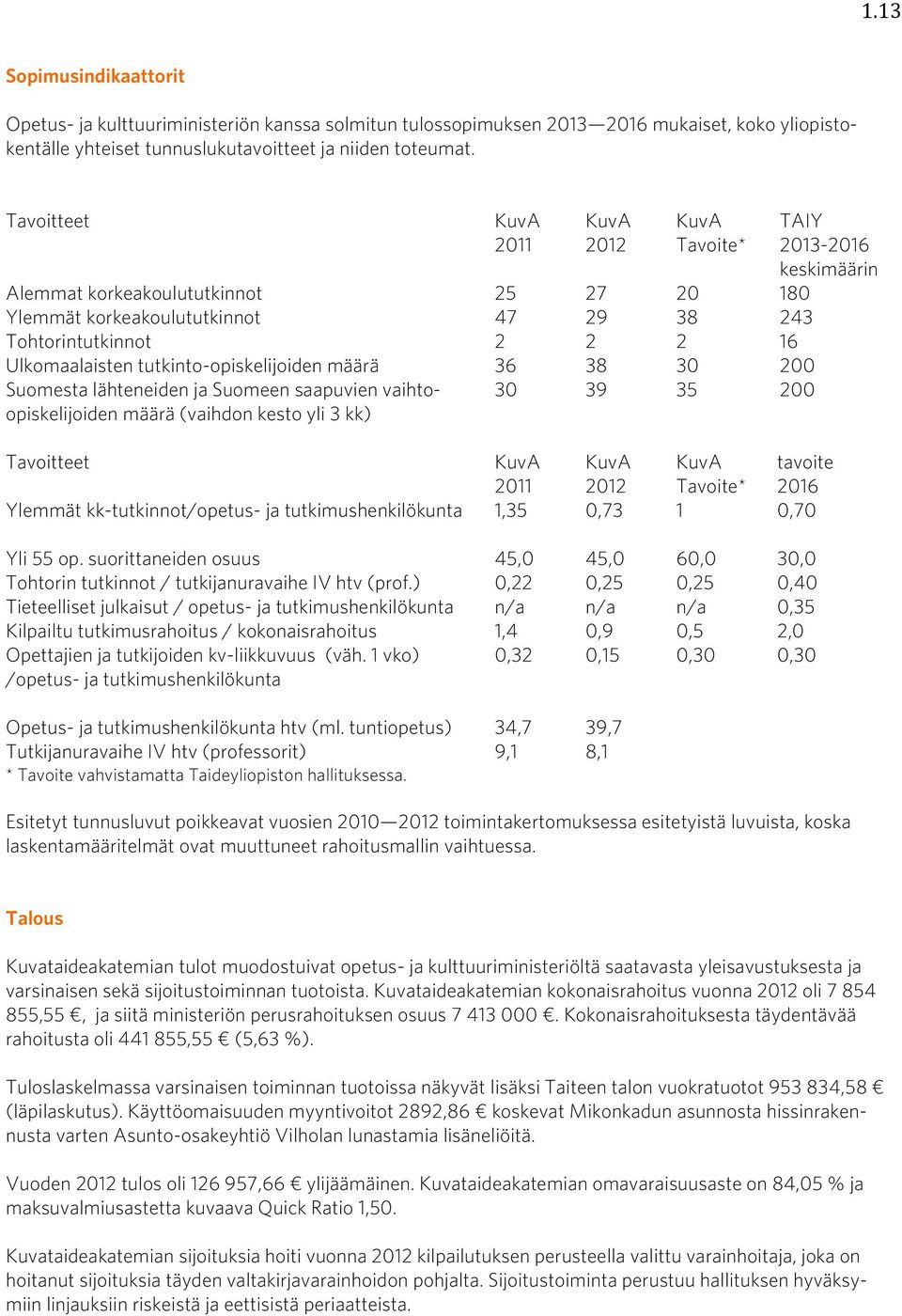 määrä 36 38 30 200 Suomesta lähteneiden ja Suomeen saapuvien vaihtoopiskelijoiden määrä (vaihdon kesto yli 3 kk) 30 39 35 200 TAIY 2013-2016 keskimäärin Tavoitteet KuvA KuvA KuvA tavoite 2011 2012