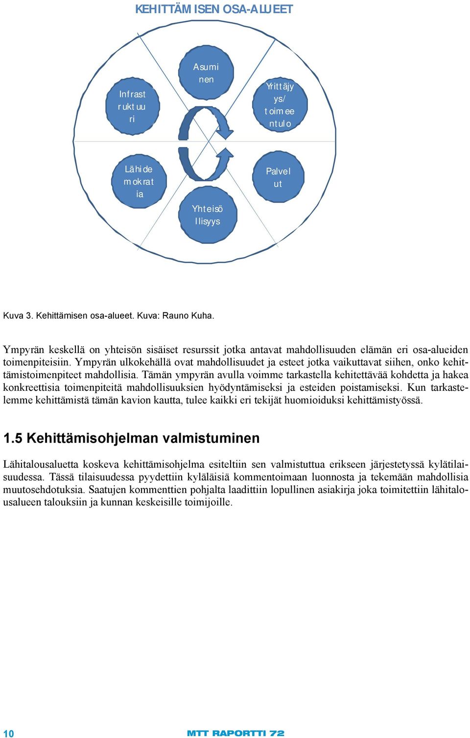 Ympyrän ulkokehällä ovat mahdollisuudet ja esteet jotka vaikuttavat siihen, onko kehittämistoimenpiteet mahdollisia.