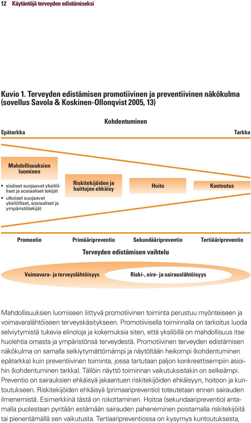 yksilölliset ja sosiaaliset tekijät Riskitekijöiden ja haittojen ehkäisy Hoito Kuntoutus ulkoiset suojaavat yksilölliset, sosiaaliset ja ympäristötekijät Promootio Primääripreventio