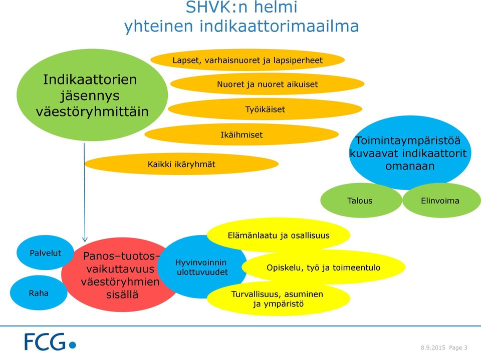 indikaattorit omanaan Talous Elinvoima Palvelut Raha Panos tuotos vaikuttavuus väestöryhmien sisällä