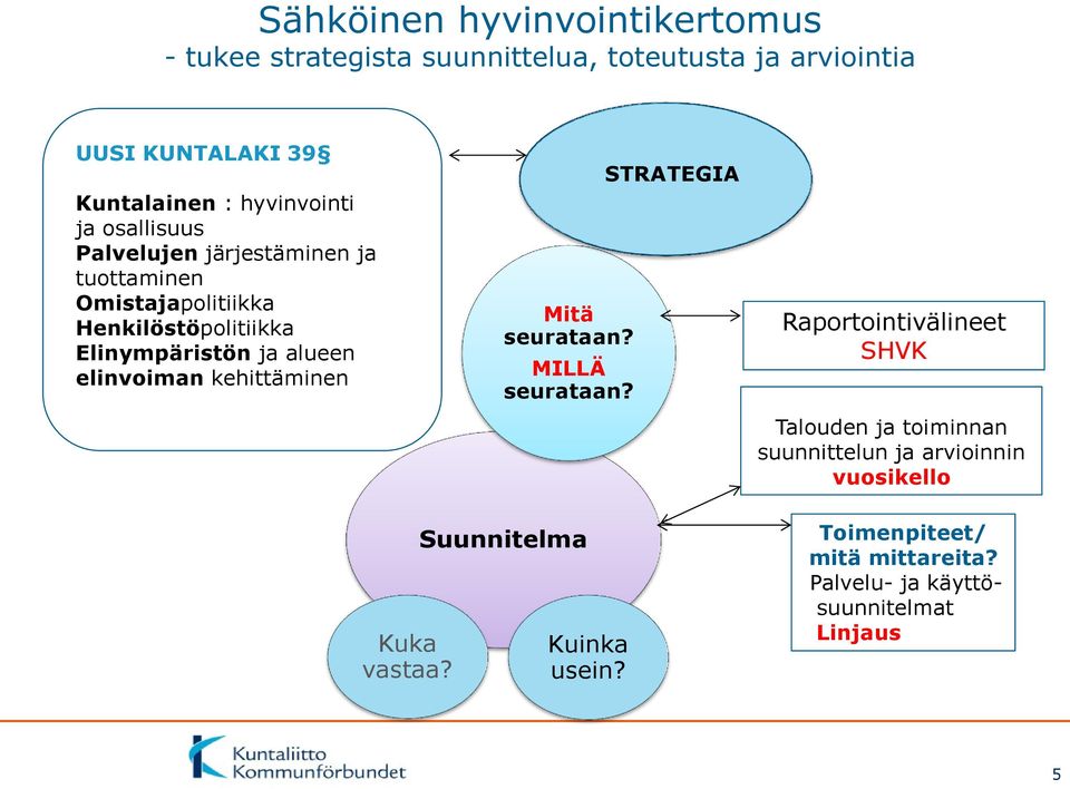 alueen elinvoiman kehittäminen Mitä seurataan? MILLÄ seurataan?