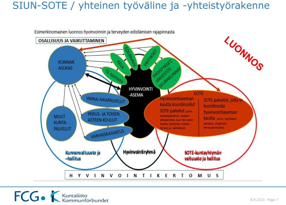 työväline ja