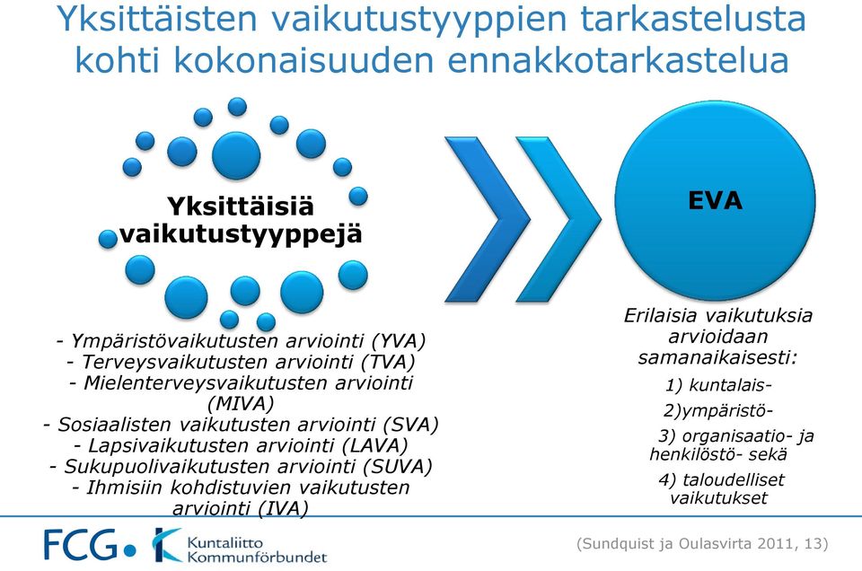 arviointi (LAVA) - Sukupuolivaikutusten arviointi (SUVA) - Ihmisiin kohdistuvien vaikutusten arviointi (IVA) - ym.