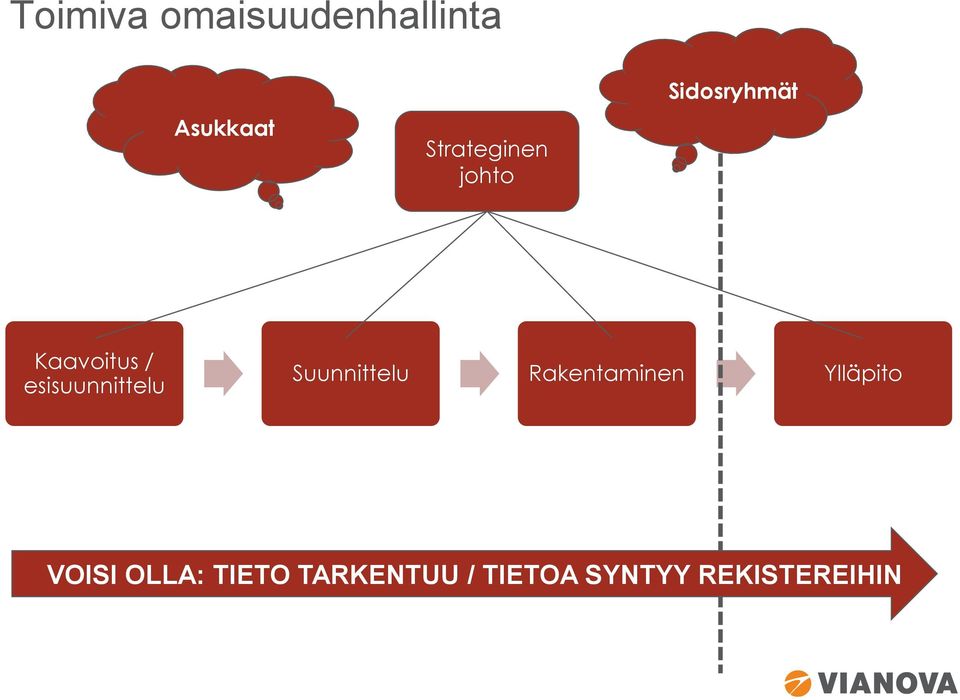 esisuunnittelu Suunnittelu Rakentaminen
