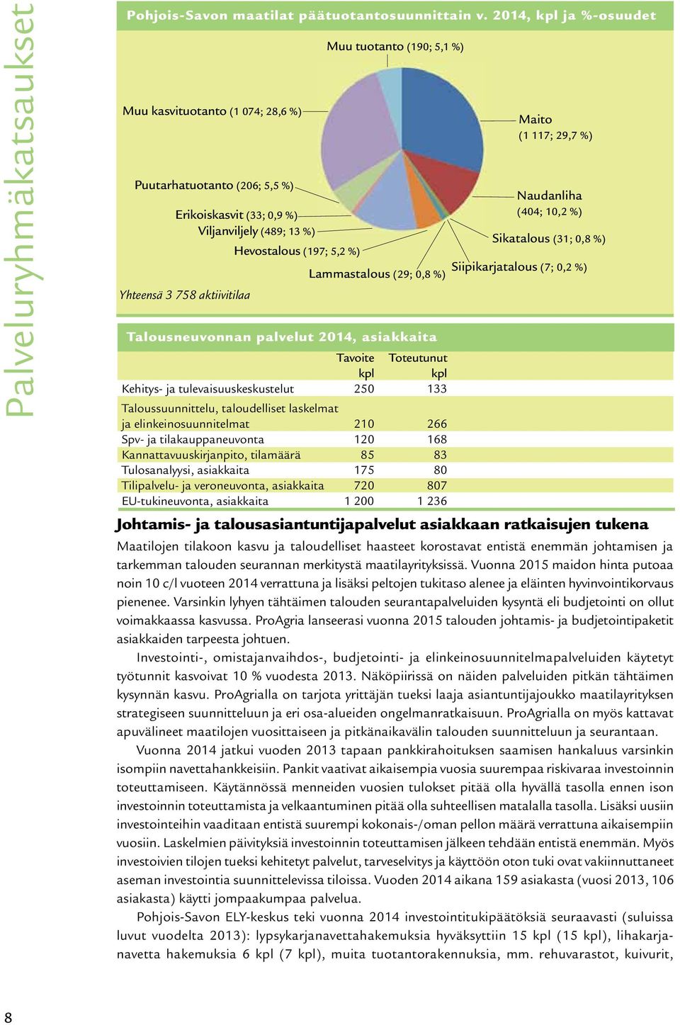 (489; 13 %) Sikatalous (31; 0,8 %) Hevostalous (197; 5,2 %) Siipikarjatalous (7; 0,2 %) Lammastalous (29; 0,8 %) Yhteensä 3 758 aktiivitilaa Talousneuvonnan palvelut 2014, asiakkaita Tavoite