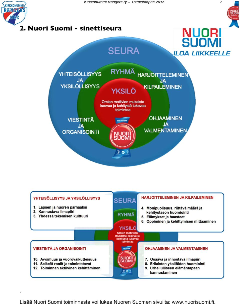 Lisää Nuori Suomi toiminnasta voi