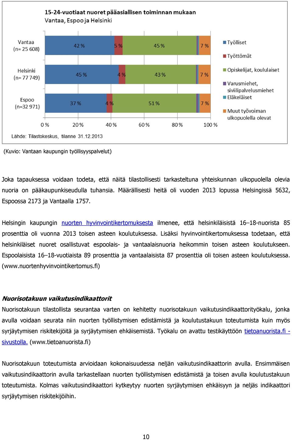 Helsingin kaupungin nuorten hyvinvointikertomuksesta ilmenee, että helsinkiläisistä 16 18-nuorista 85 prosenttia oli vuonna 2013 toisen asteen koulutuksessa.