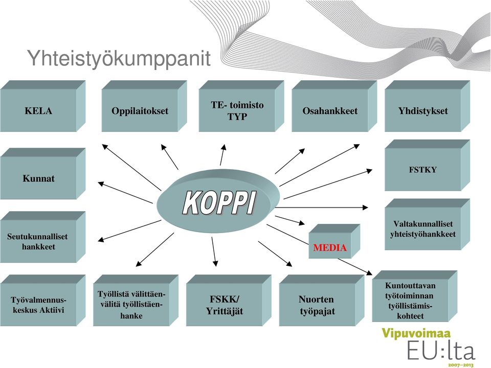 yhteistyöhankkeet Työllistä välittäenvälitä työllistäenhanke