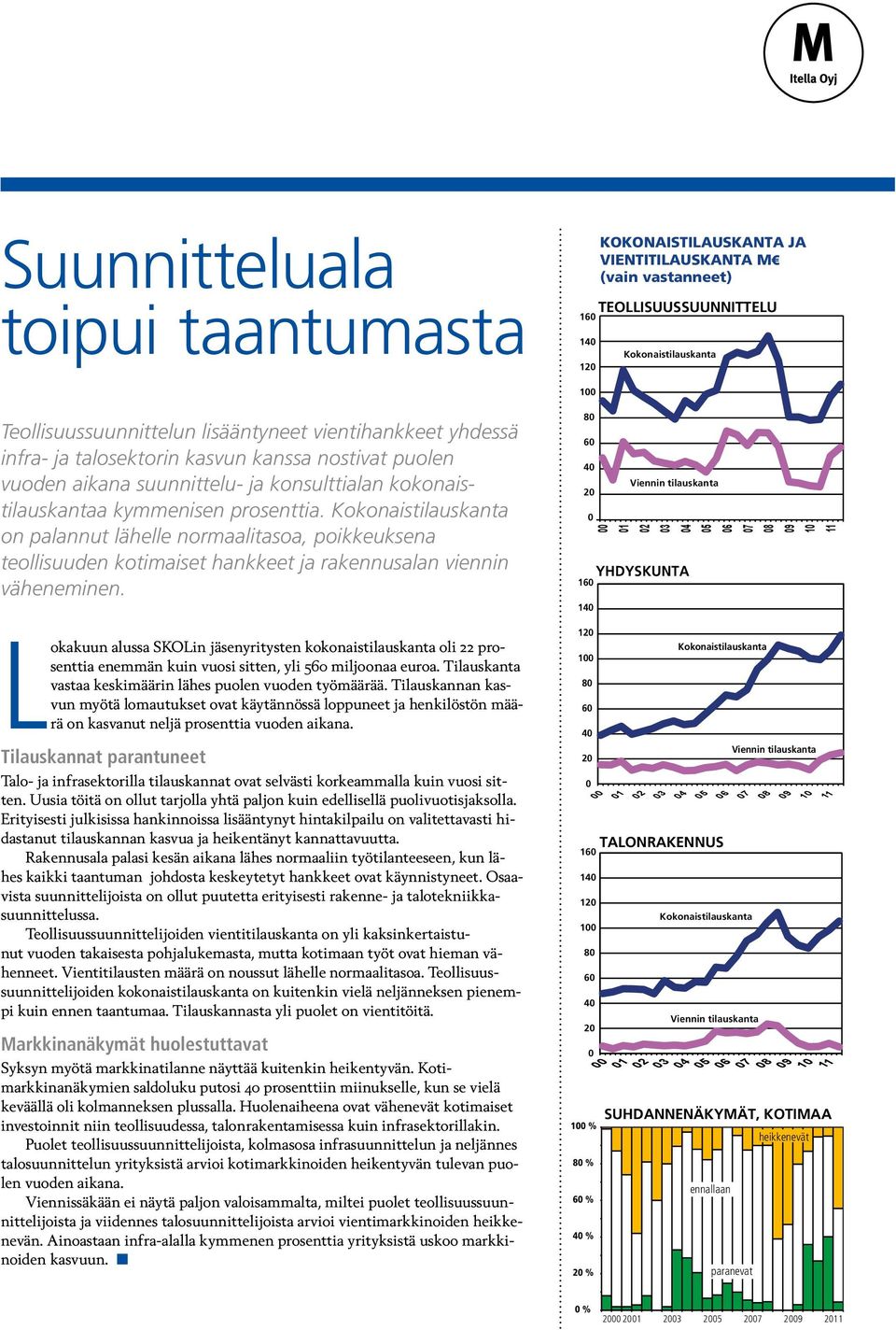 Kokonaistilauskanta on palannut lähelle normaalitasoa, poikkeuksena teollisuuden kotimaiset hankkeet ja rakennus alan viennin väheneminen.