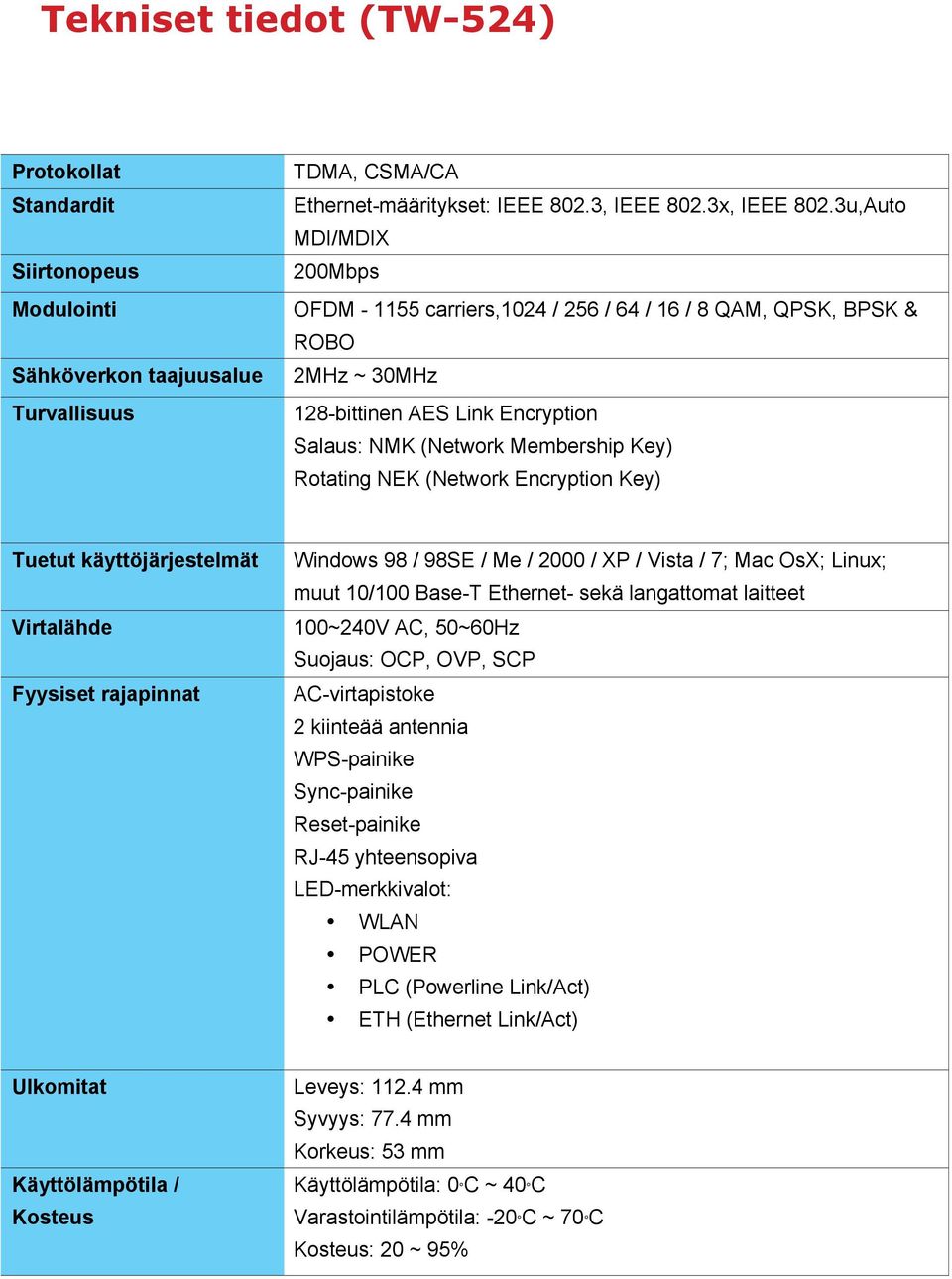 Encryption Key) Tuetut käyttöjärjestelmät Virtalähde Fyysiset rajapinnat Windows 98 / 98SE / Me / 2000 / XP / Vista / 7; Mac OsX; Linux; muut 10/100 Base-T Ethernet- sekä langattomat laitteet