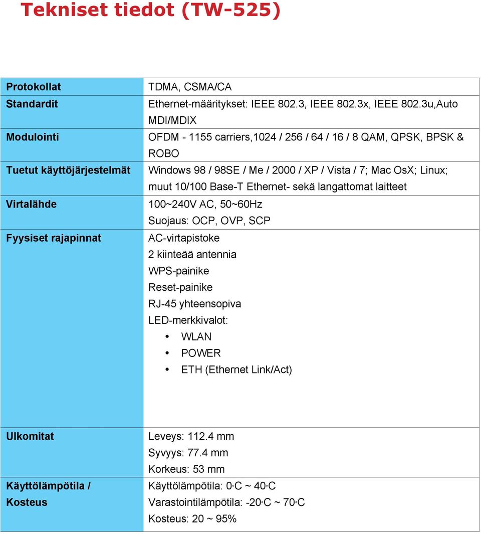 3u,Auto MDI/MDIX OFDM - 1155 carriers,1024 / 256 / 64 / 16 / 8 QAM, QPSK, BPSK & ROBO Windows 98 / 98SE / Me / 2000 / XP / Vista / 7; Mac OsX; Linux; muut 10/100 Base-T Ethernet-