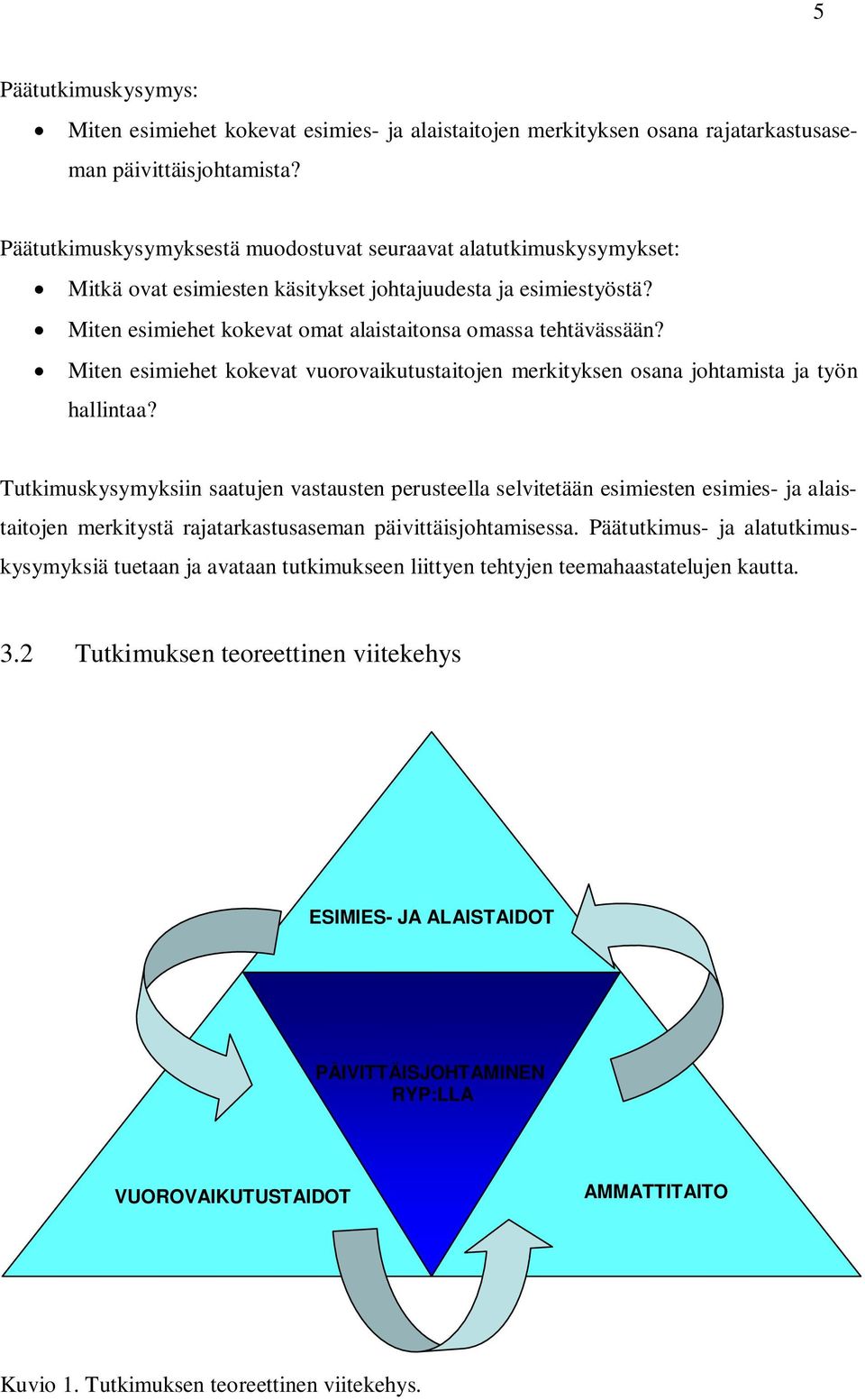 Miten esimiehet kokevat vuorovaikutustaitojen merkityksen osana johtamista ja työn hallintaa?