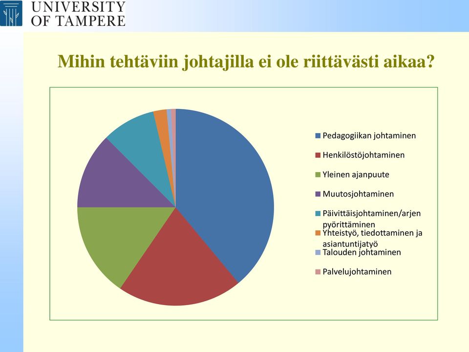 Muutosjohtaminen Päivittäisjohtaminen/arjen pyörittäminen