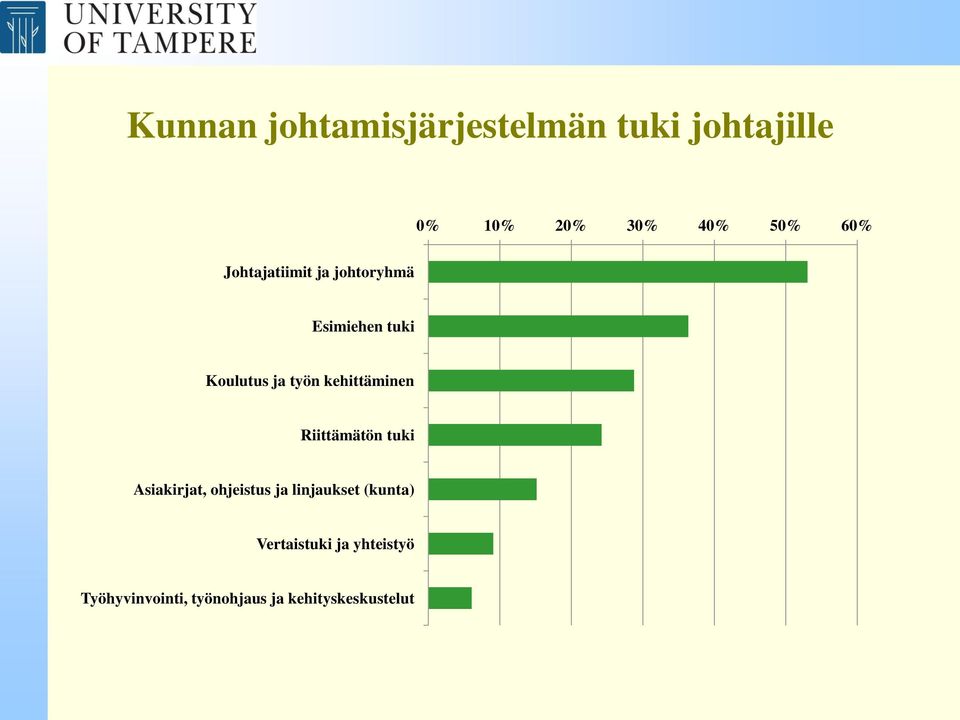 kehittäminen Riittämätön tuki Asiakirjat, ohjeistus ja linjaukset