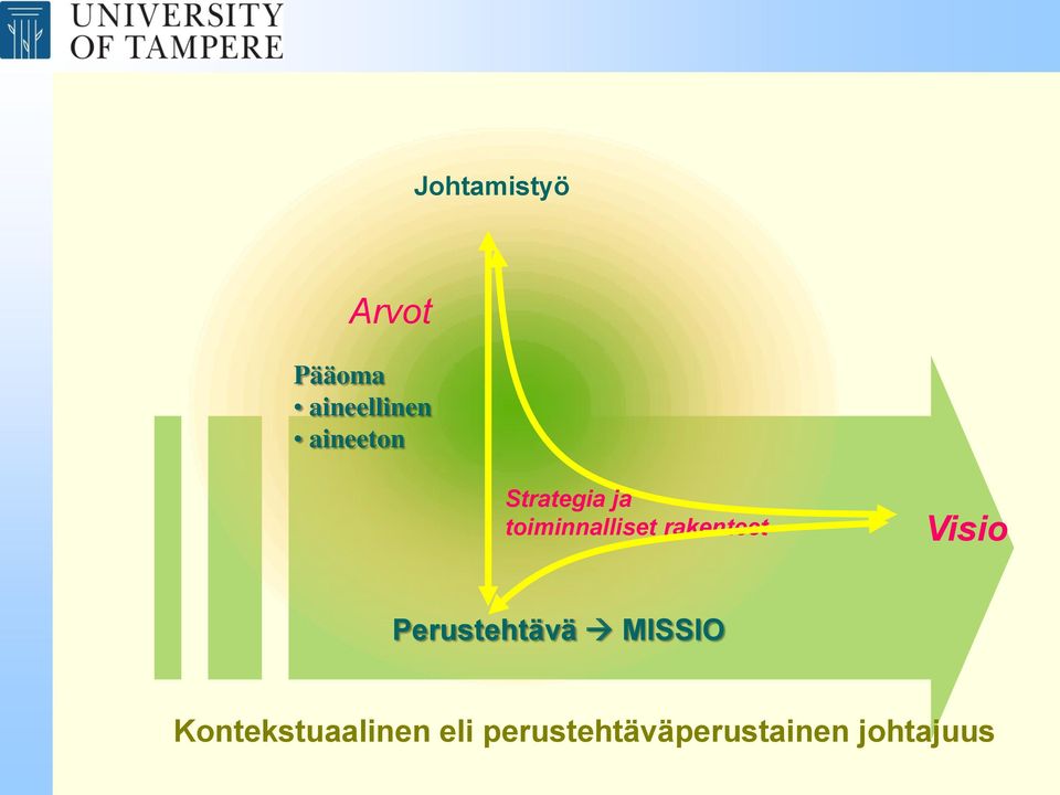 rakenteet Visio Perustehtävä MISSIO