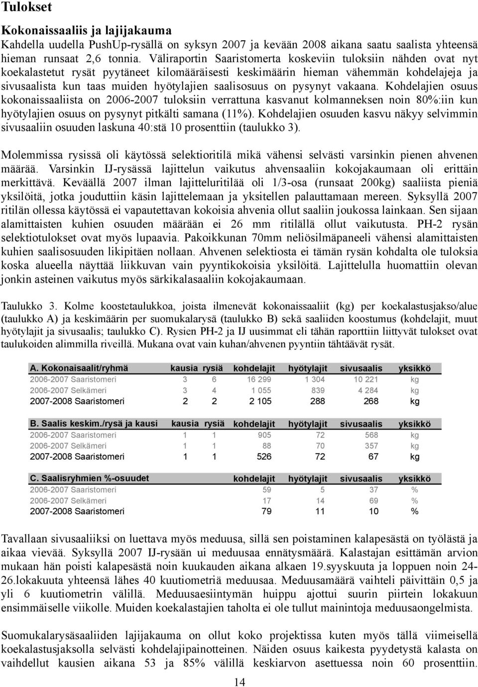 saalisosuus on pysynyt vakaana. Kohdelajien osuus kokonaissaaliista on 26-27 tuloksiin verrattuna kasvanut kolmanneksen noin 8%:iin kun hyötylajien osuus on pysynyt pitkälti samana (11%).
