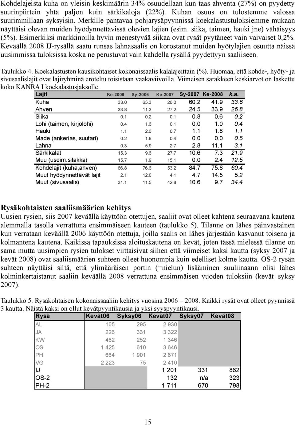 siika, taimen, hauki jne) vähäisyys (5%). Esimerkiksi markkinoilla hyvin menestyvää siikaa ovat rysät pyytäneet vain vaivaiset,2%.