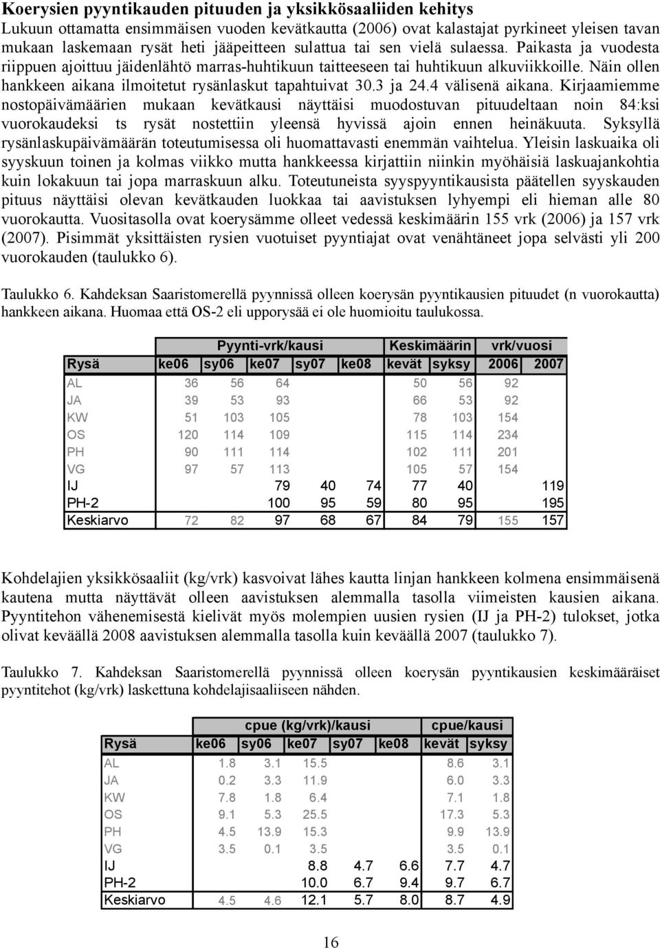 Näin ollen hankkeen aikana ilmoitetut rysänlaskut tapahtuivat 3.3 ja 24.4 välisenä aikana.