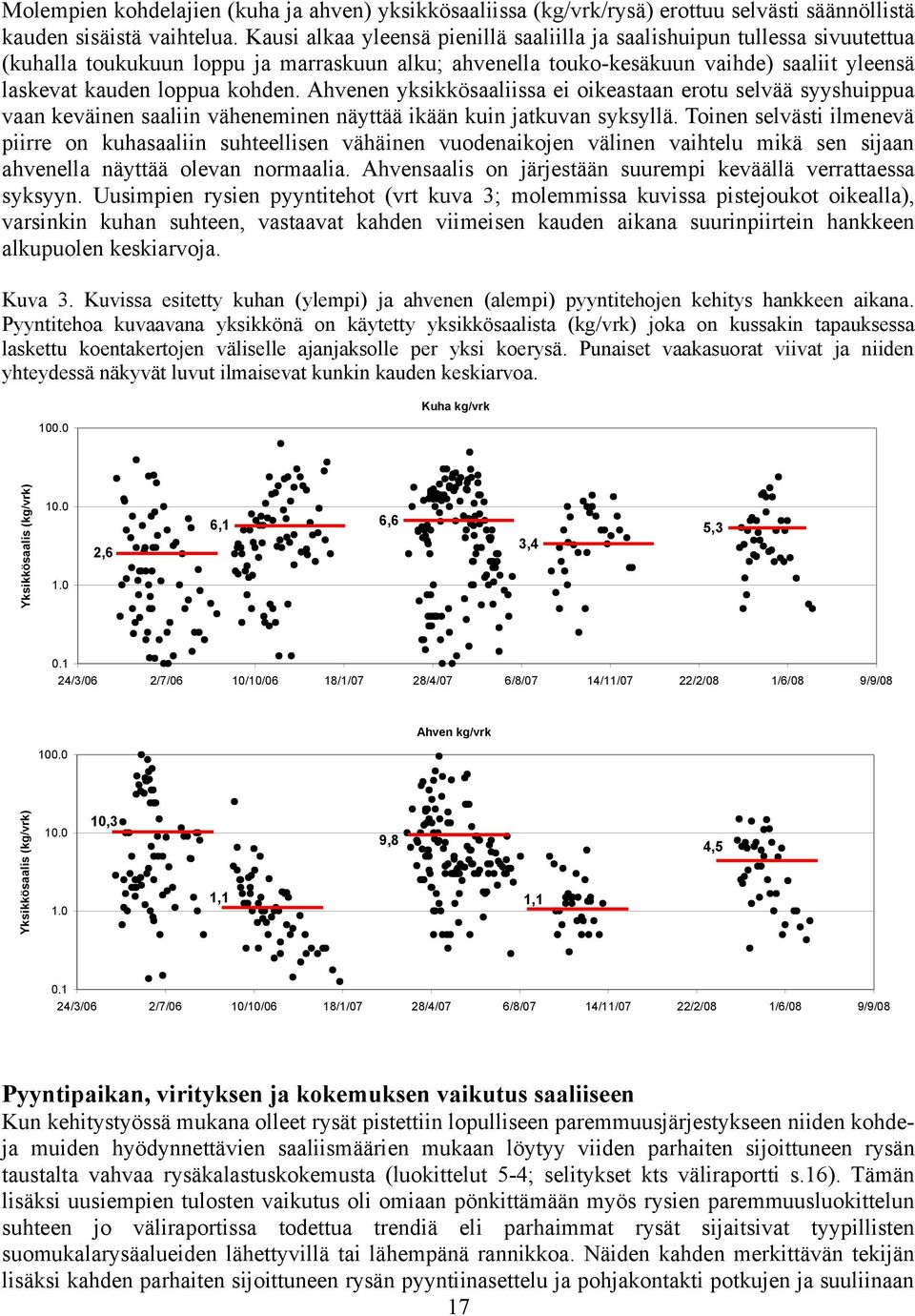 Ahvenen yksikkösaaliissa ei oikeastaan erotu selvää syyshuippua vaan keväinen saaliin väheneminen näyttää ikään kuin jatkuvan syksyllä.