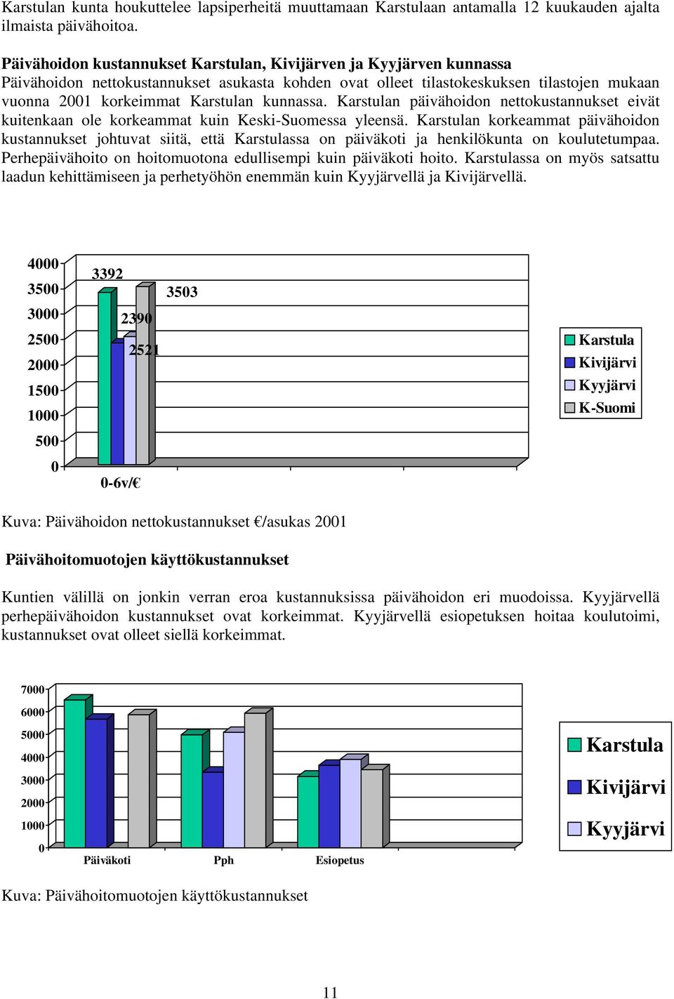 kunnassa. Karstulan päivähoidon nettokustannukset eivät kuitenkaan ole korkeammat kuin Keski-Suomessa yleensä.