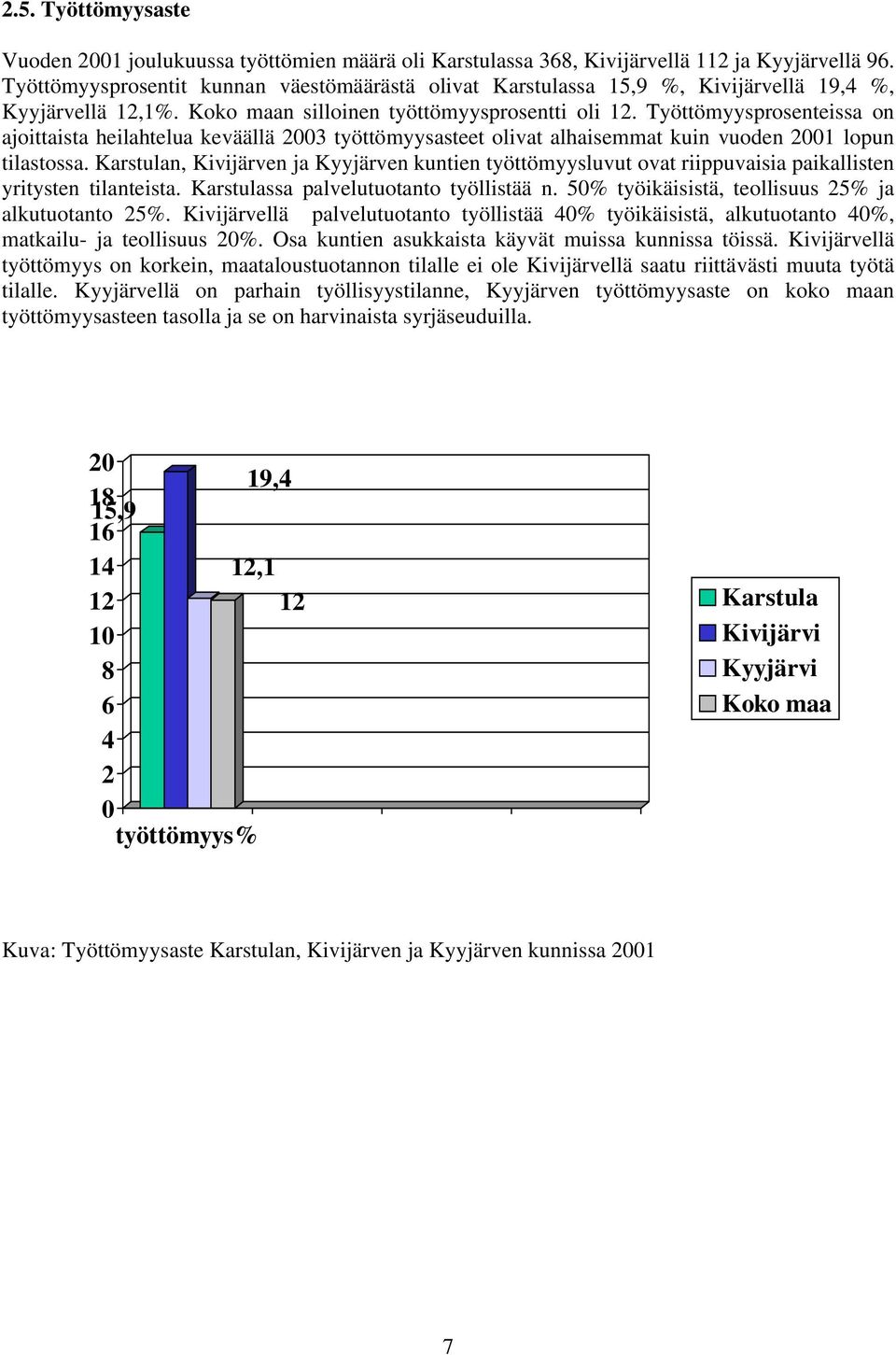 Työttömyysprosenteissa on ajoittaista heilahtelua keväällä 2003 työttömyysasteet olivat alhaisemmat kuin vuoden 2001 lopun tilastossa.