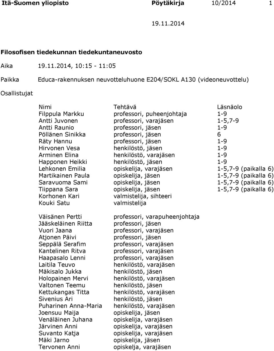 2014, 10:15-11:05 Paikka Educa-rakennuksen neuvotteluhuone E204/SOKL A130 (videoneuvottelu) Osallistujat Nimi Tehtävä Läsnäolo Filppula Markku professori, puheenjohtaja 1-9 Antti Juvonen professori,