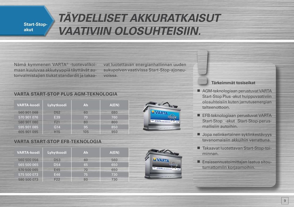 START-STOP EFB-TEKNOLOGIA VARTA-koodi Lyhytkoodi Ah A(EN) 560 500 056 D53 60 560 565 500 065 D54 65 650 570 500 065 E45 70 650 575 500 073 E46 75 730 580 500 073 F22 80 730 Nämä kymmenen VARTA