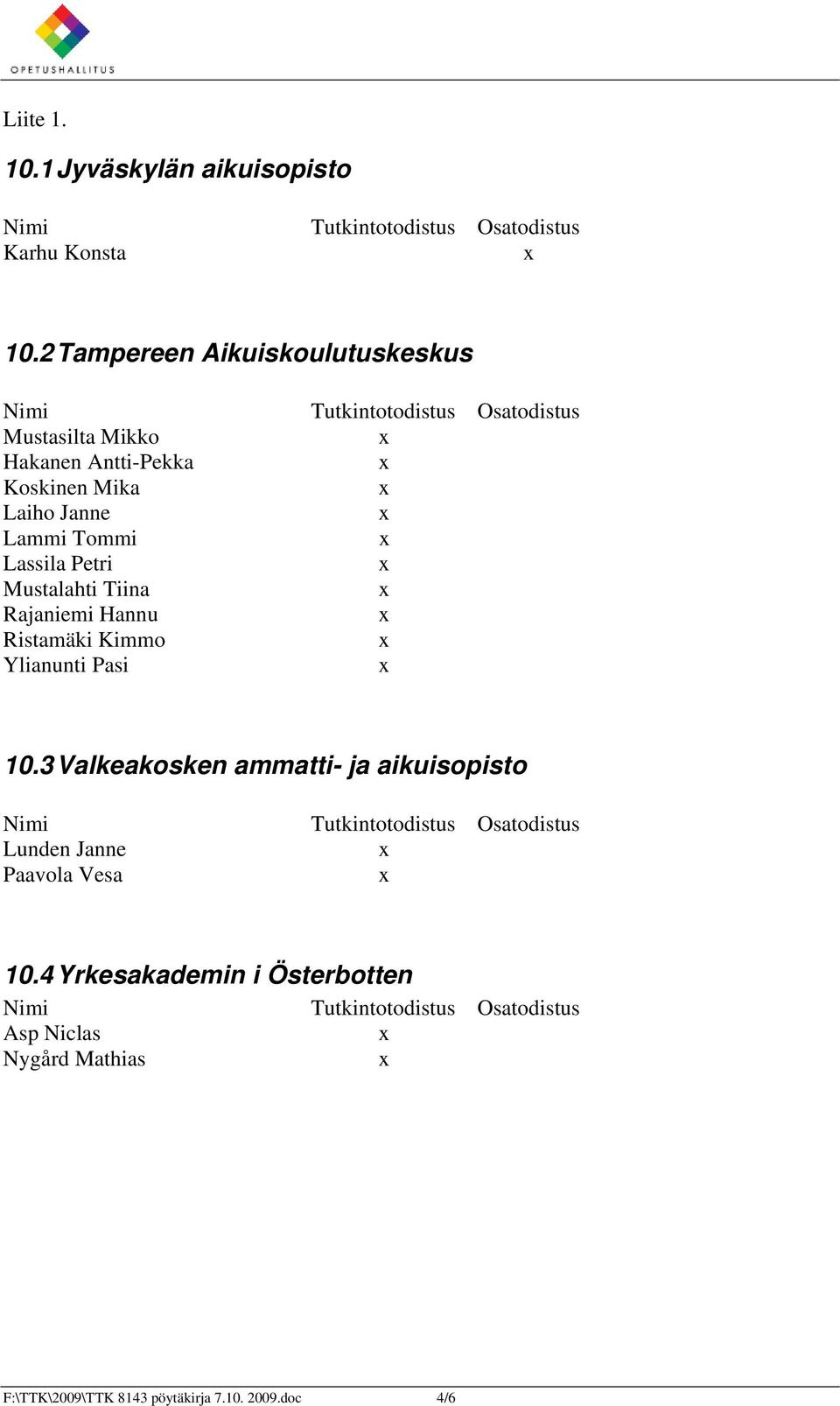 Tommi Lassila Petri Mustalahti Tiina Rajaniemi Hannu Ristamäki Kimmo Ylianunti Pasi 10.