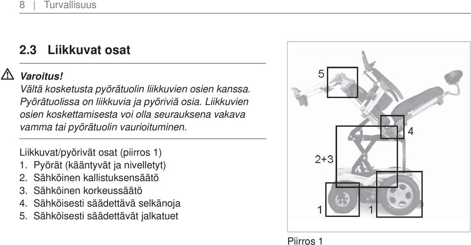 Liikkuvien osien koskettamisesta voi olla seurauksena vakava vamma tai pyörätuolin vaurioituminen.