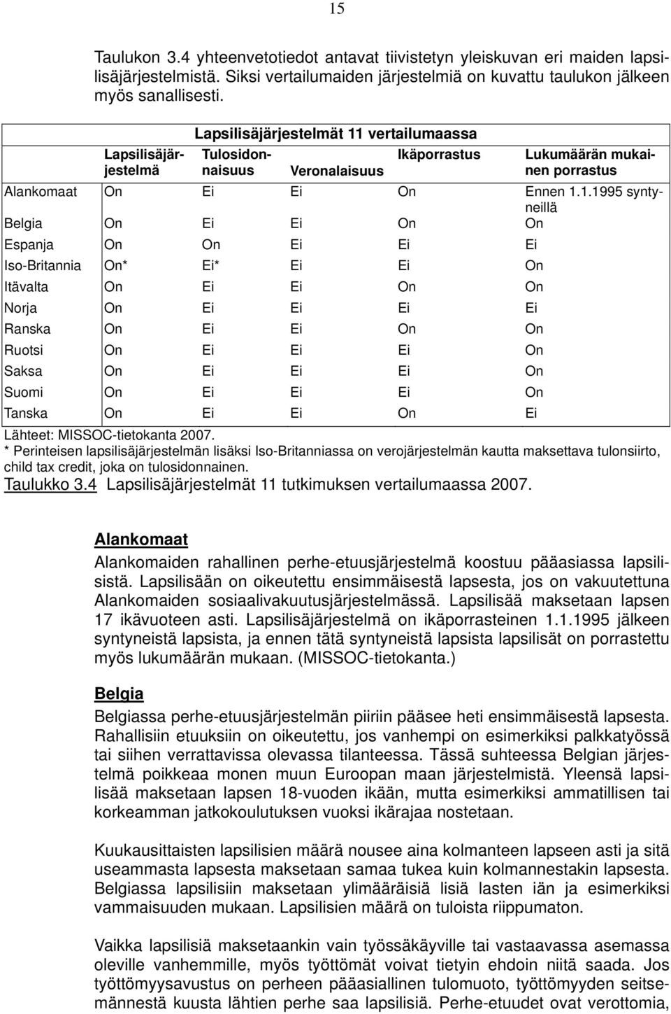 vertailumaassa Lapsilisäjärjestelmä Tulosidonnaisuus Veronalaisuus Ikäporrastus Lukumäärän mukainen porrastus Alankomaat On Ei Ei On Ennen 1.