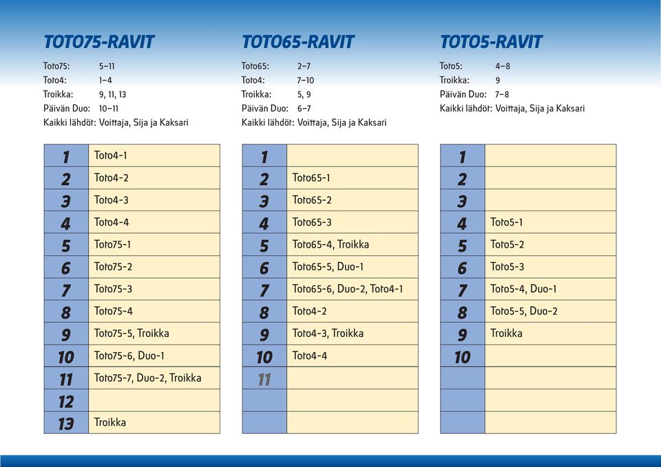 Kaksari Toto- Toto- Toto- Toto- Toto- Toto- Toto- Toto- Toto-, Troikka Toto-, Duo- Toto-, Duo-, Troikka Troikka Toto- Toto-