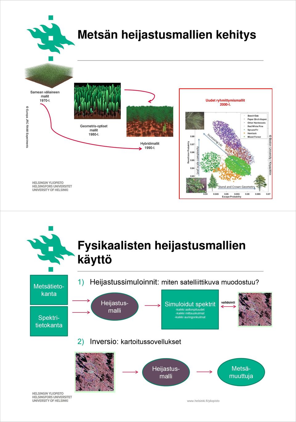 Boston University / Knyazikhin Fysikaalisten heijastusmallien käyttö 1) Heijastussimuloinnit: miten satelliittikuva muodostuu?