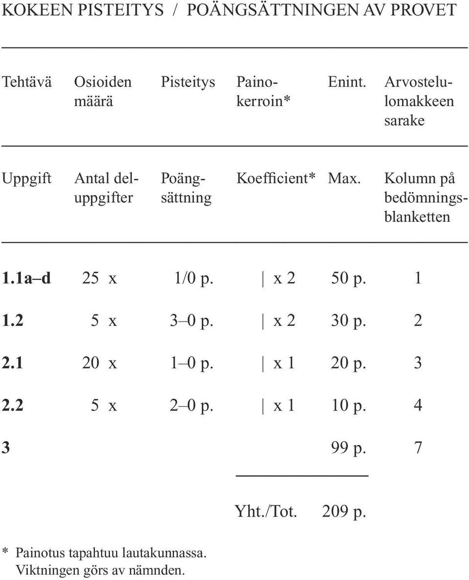 Kolumn på uppgifter sättning bedömningsblanketten 1.1a d 25 x 1/0 p. x 2 50 p. 1 1.2 5 x 3 0 p. x 2 30 p.