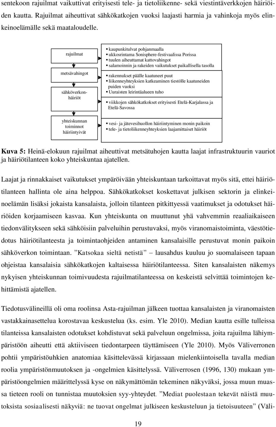 rajuilmat metsävahingot sähköverkonhäiriöt yhteiskunnan toiminnot häiriintyivät kaupunkitulvat pohjanmaalla ukkosrintama Sonisphere-festivaalissa Porissa tuulen aiheuttamat kattovahingot salamoinnin