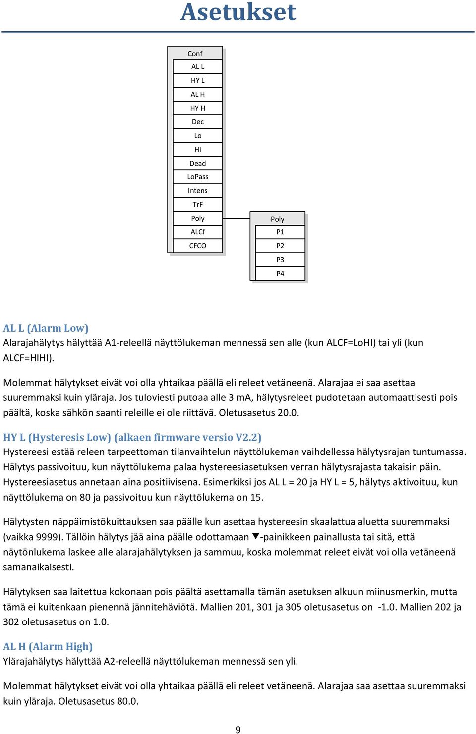 Jos tuloviesti putoaa alle 3 ma, hälytysreleet pudotetaan automaattisesti pois päältä, koska sähkön saanti releille ei ole riittävä. Oletusasetus 20.0. HY L (Hysteresis Low) (alkaen firmware versio V2.