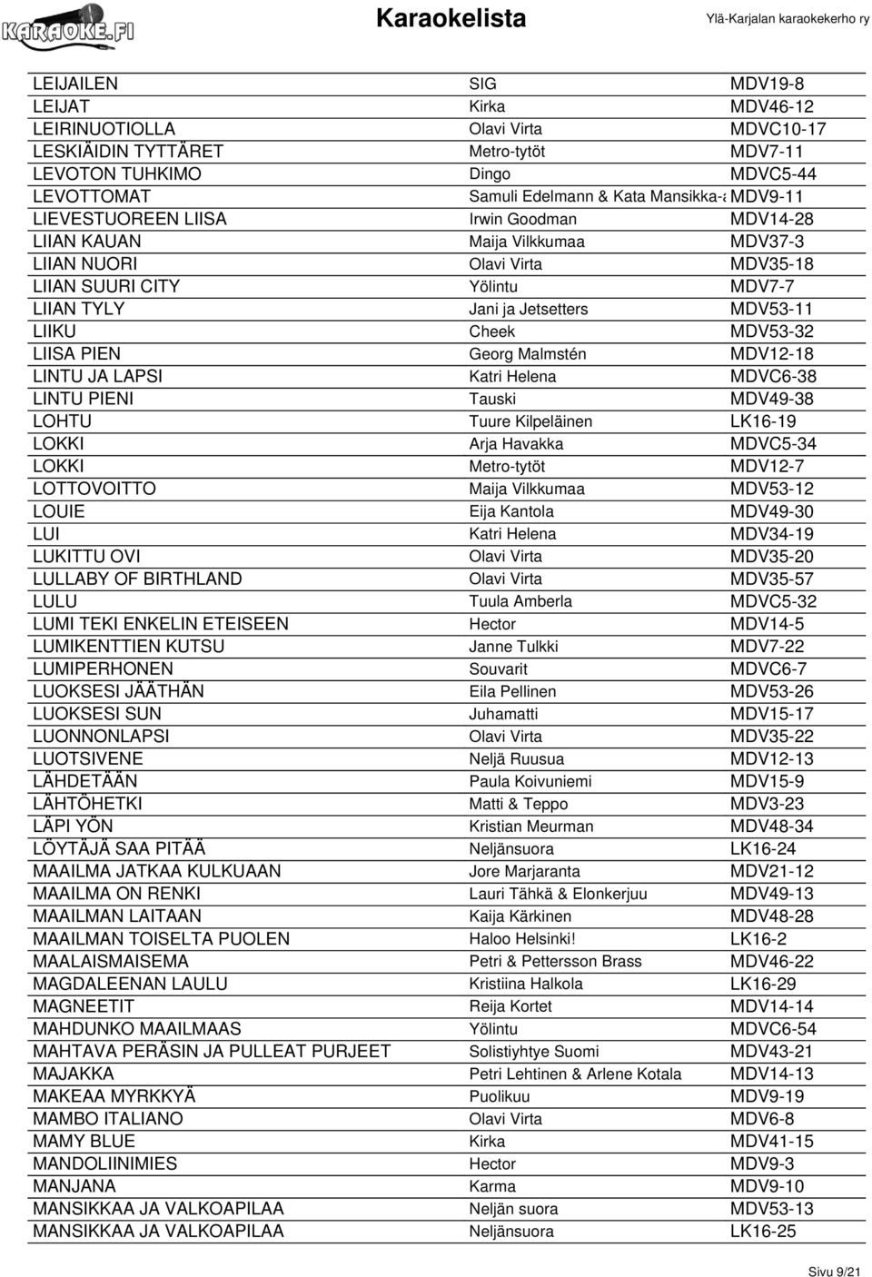 Cheek MDV53-32 LIISA PIEN Georg Malmstén MDV12-18 LINTU JA LAPSI Katri Helena MDVC6-38 LINTU PIENI Tauski MDV49-38 LOHTU Tuure Kilpeläinen LK16-19 LOKKI Arja Havakka MDVC5-34 LOKKI Metro-tytöt