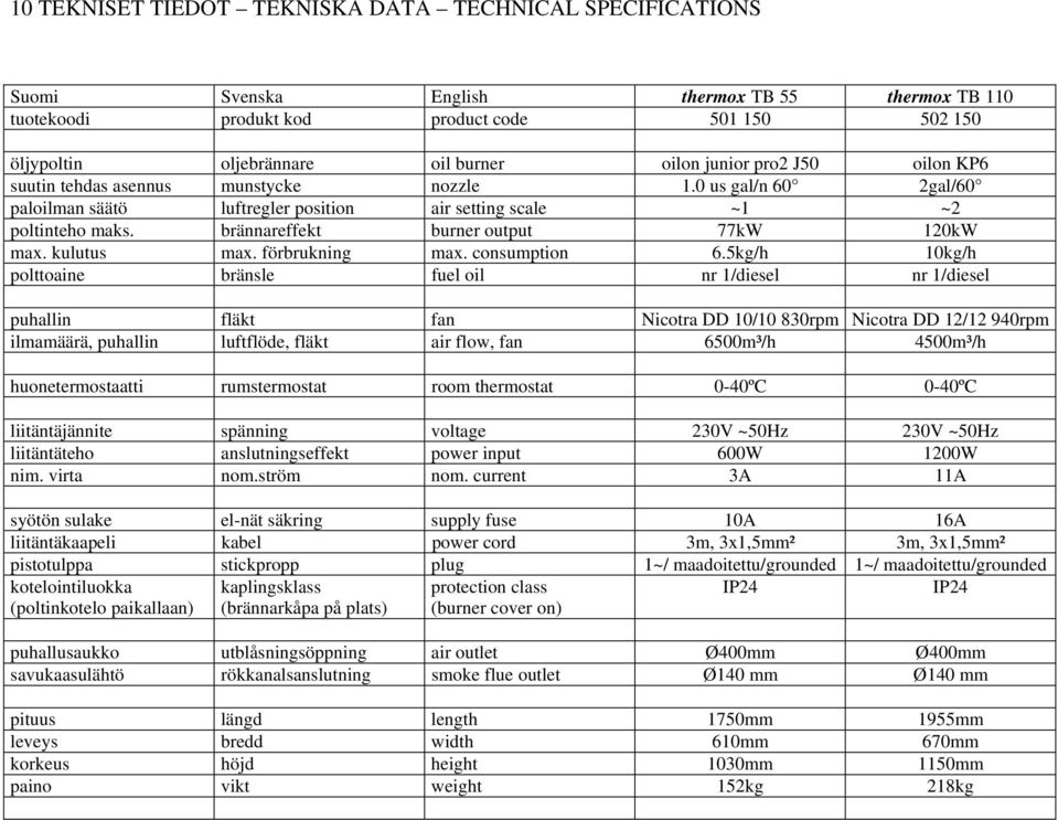 brännareffekt burner output 77kW 120kW max. kulutus max. förbrukning max. consumption 6.