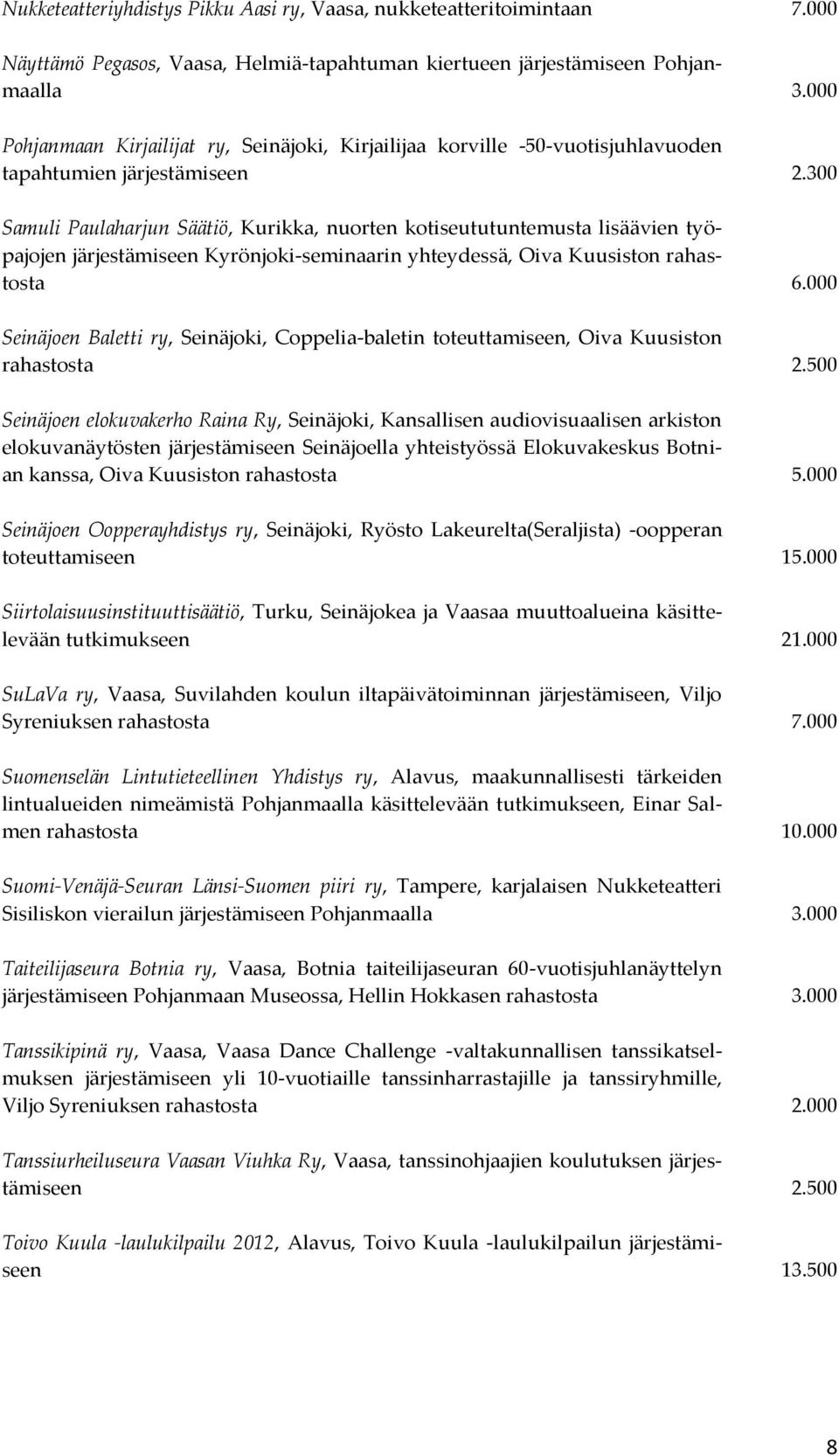 300 Samuli Paulaharjun Säätiö, Kurikka, nuorten kotiseututuntemusta lisäävien työpajojen järjestämiseen Kyrönjoki-seminaarin yhteydessä, Oiva Kuusiston rahastosta 6.