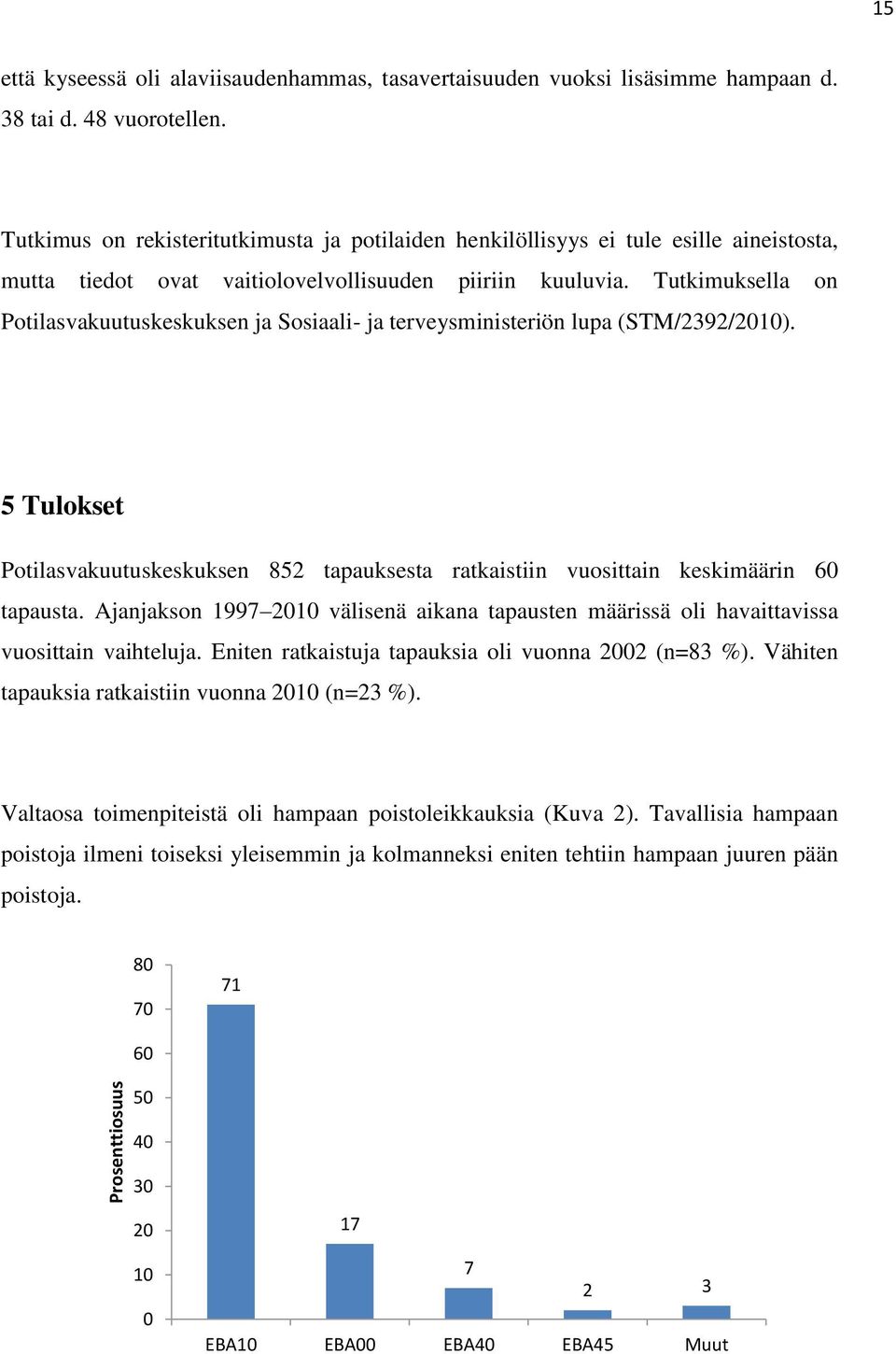 Tutkimuksella on Potilasvakuutuskeskuksen ja Sosiaali- ja terveysministeriön lupa (STM/2392/2010). 5 Tulokset Potilasvakuutuskeskuksen 852 tapauksesta ratkaistiin vuosittain keskimäärin 60 tapausta.